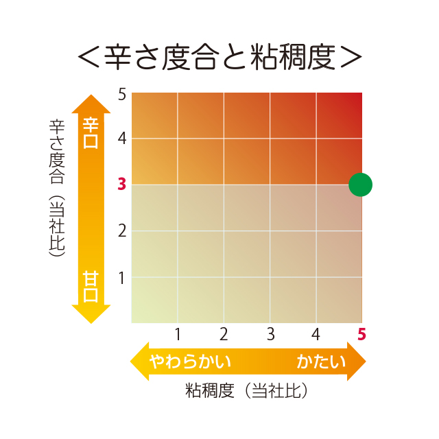 カレーソース＜アカ＞ (3kg)｜業務用商品｜エム・シーシー食品株式会社