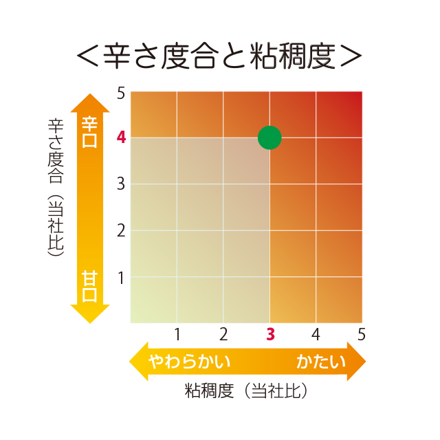 MCC Today's マサラカレーソース (1kg)｜業務用商品｜エム・シーシー