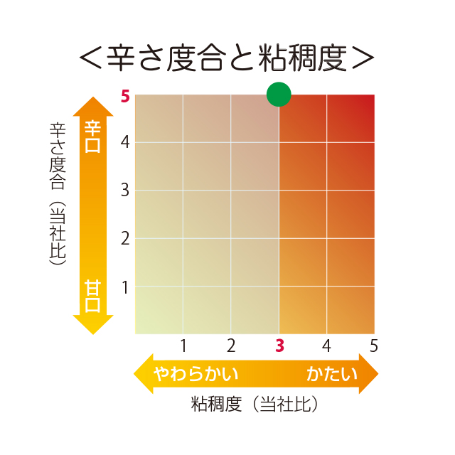 マサラカレーソース ＜辛口＞ (3kg)｜業務用商品｜エム・シーシー食品