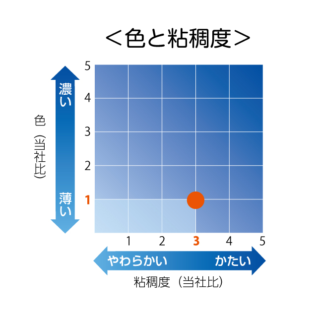 デミグラスソース (2号缶)｜業務用商品｜エム・シーシー食品株式会社