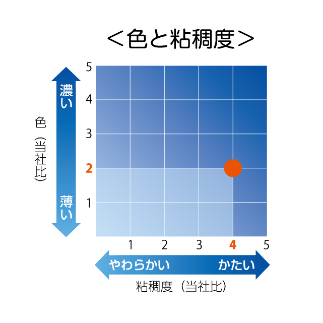 スーパーデミグラスソース (2号缶)｜業務用商品｜エム・シーシー食品